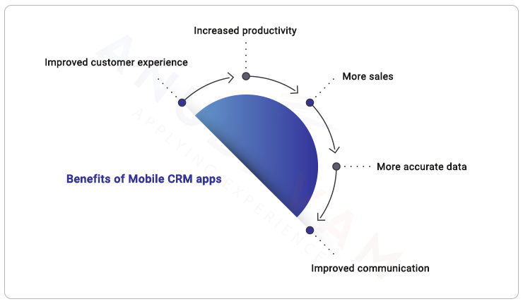 top 5 mobile CRM benefits