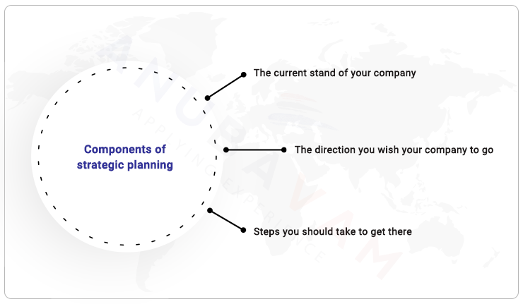 components of strategic planning