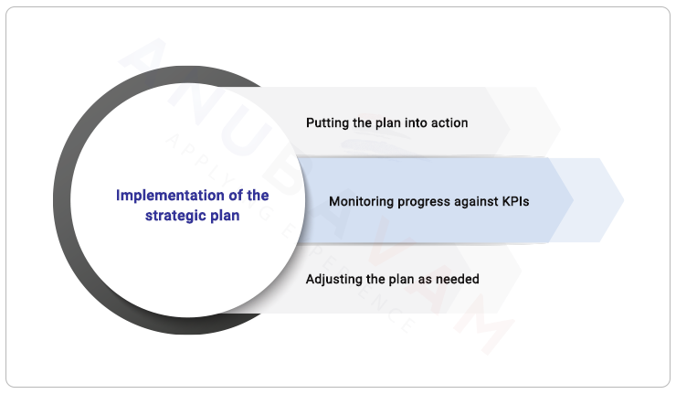 Implementation of the strategic plan
