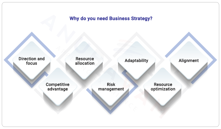 Why your business need business strategy consultant